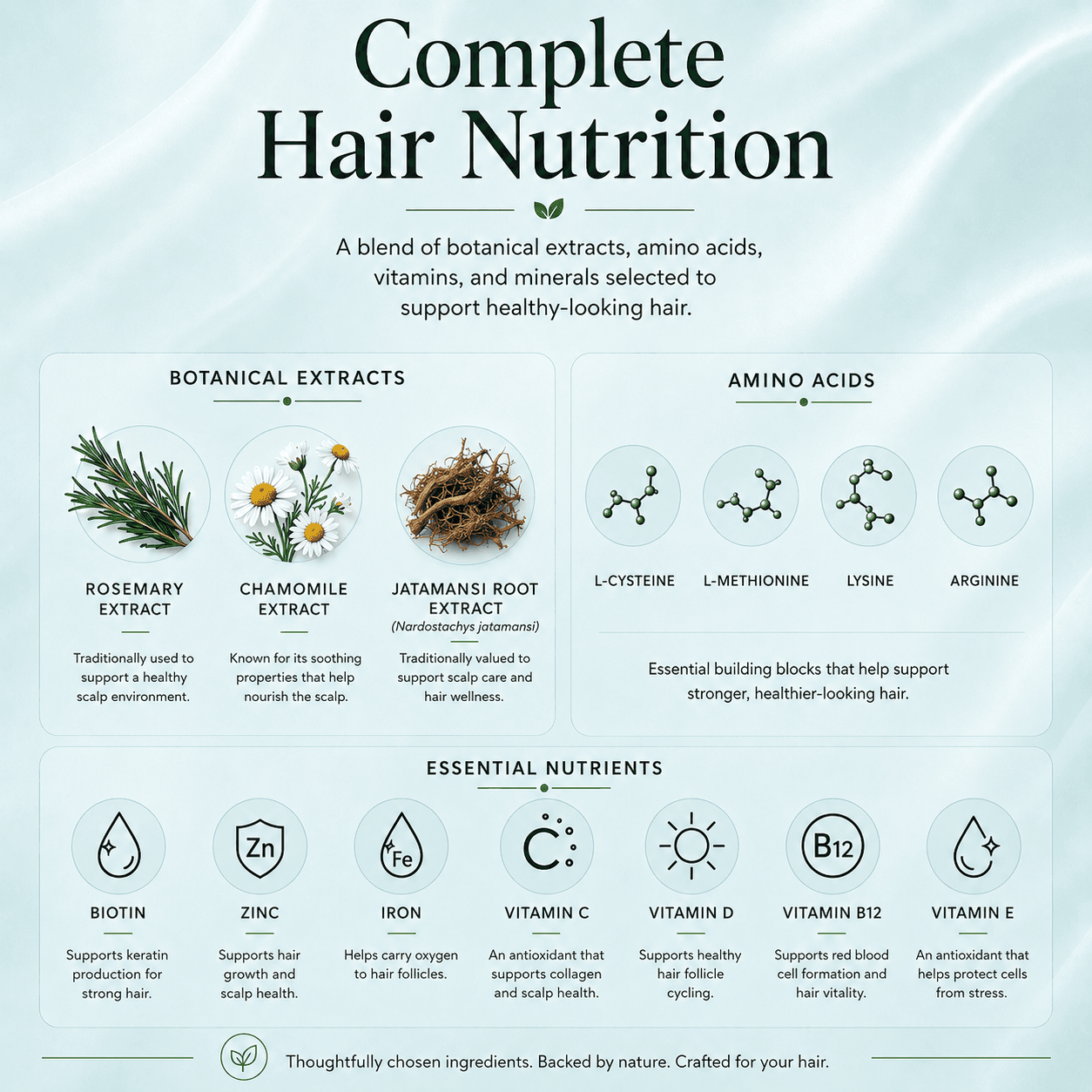 Chamrose | Hair Fall Control, Thickness & Strength Support